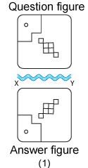 Non verbal reasoning, water images practice questions with detailed solutions, water images question and answers with explanations, Non-verbal series, water images tips and tricks, practice tests for competitive exams, Free water images practice questions